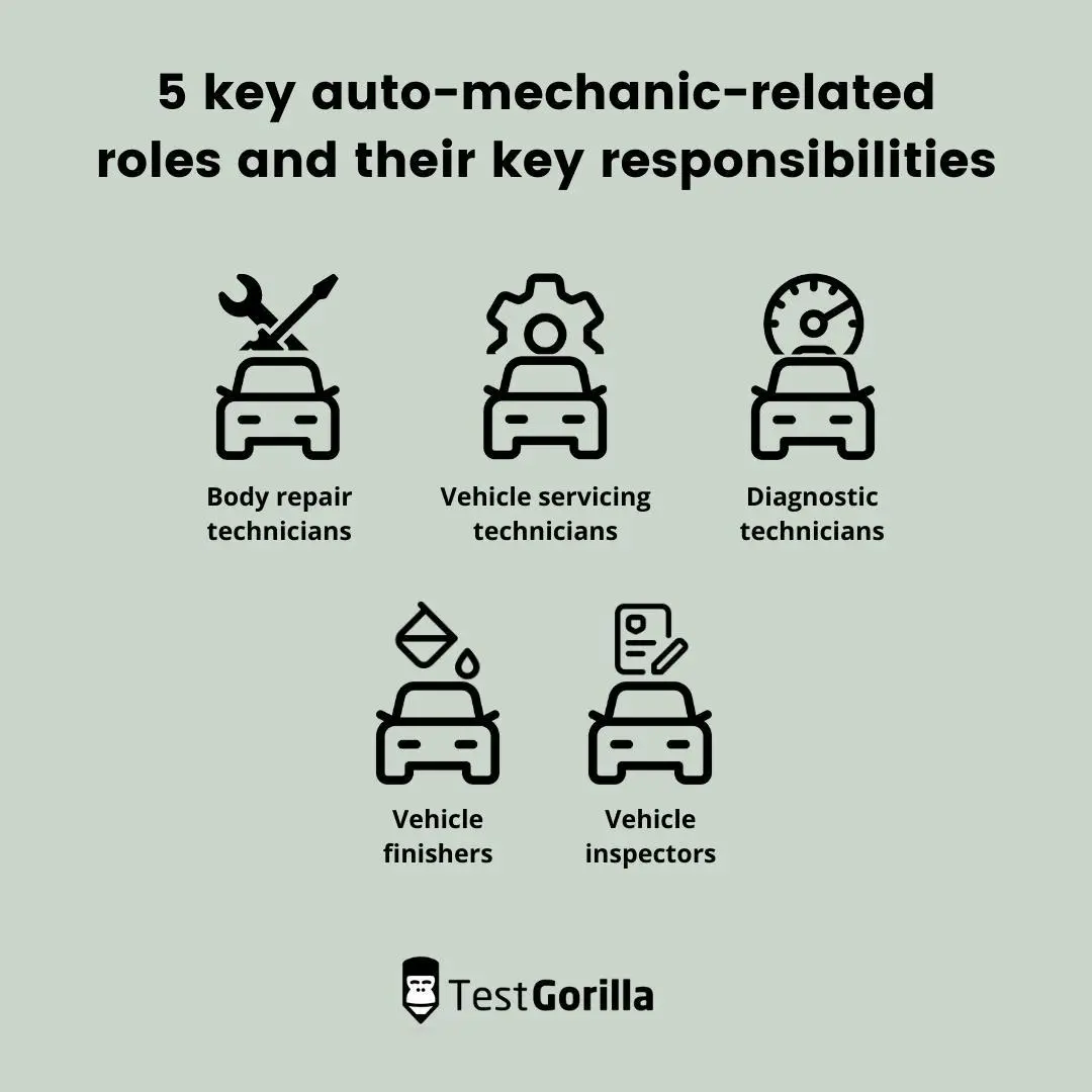 image listing 5 key auto-mechanic-related roles and their key responsibilities