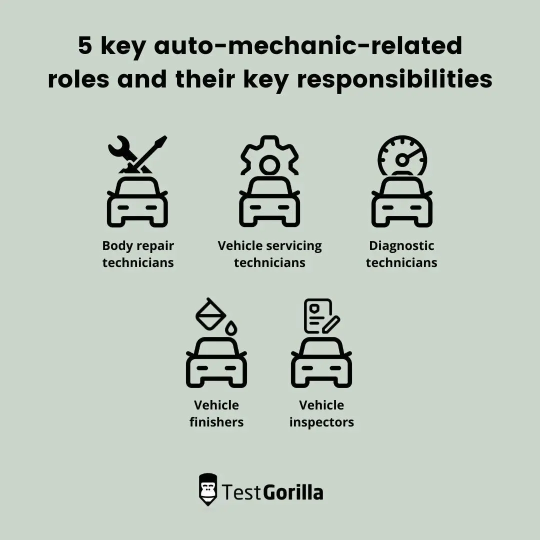 A complete guide to hiring auto mechanics for your business TestGorilla