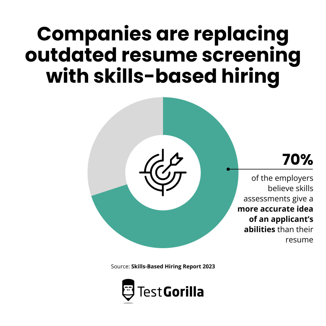 Companies are replacing outdates resume screening with skills-based hiring chart