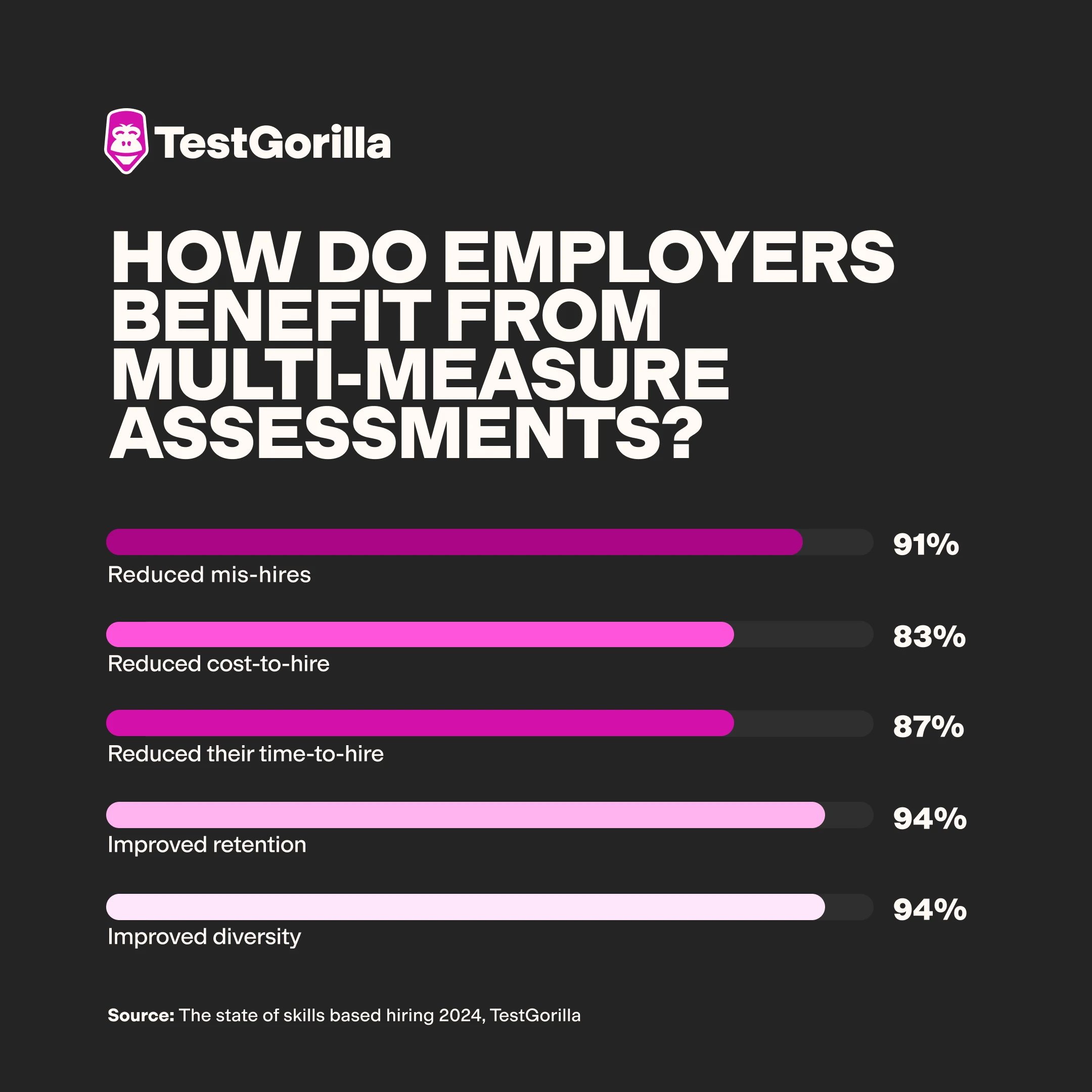 how to employers benefit from multi measure assessments graphic