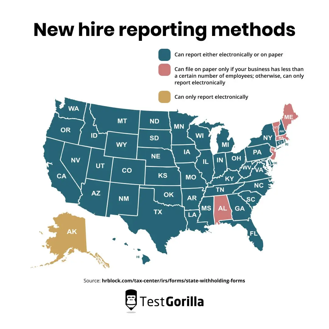 New hire reporting methods graphic