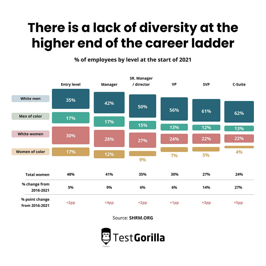 Corporate pipeline gender and race graphic