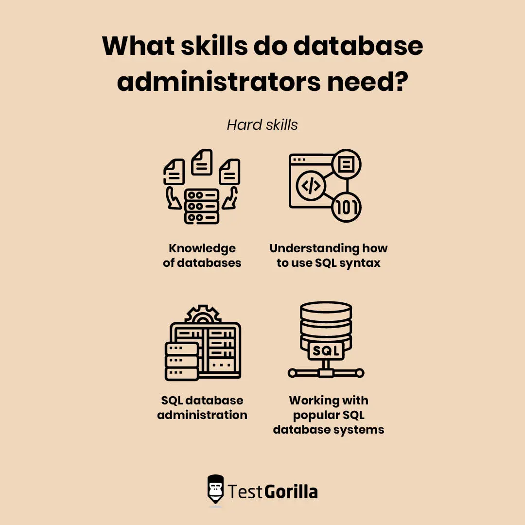 Hire top database administrators with a skills test - TG