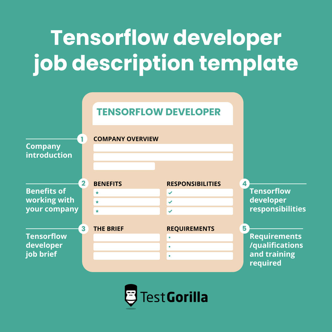 Tensorflow developer job description template graphic