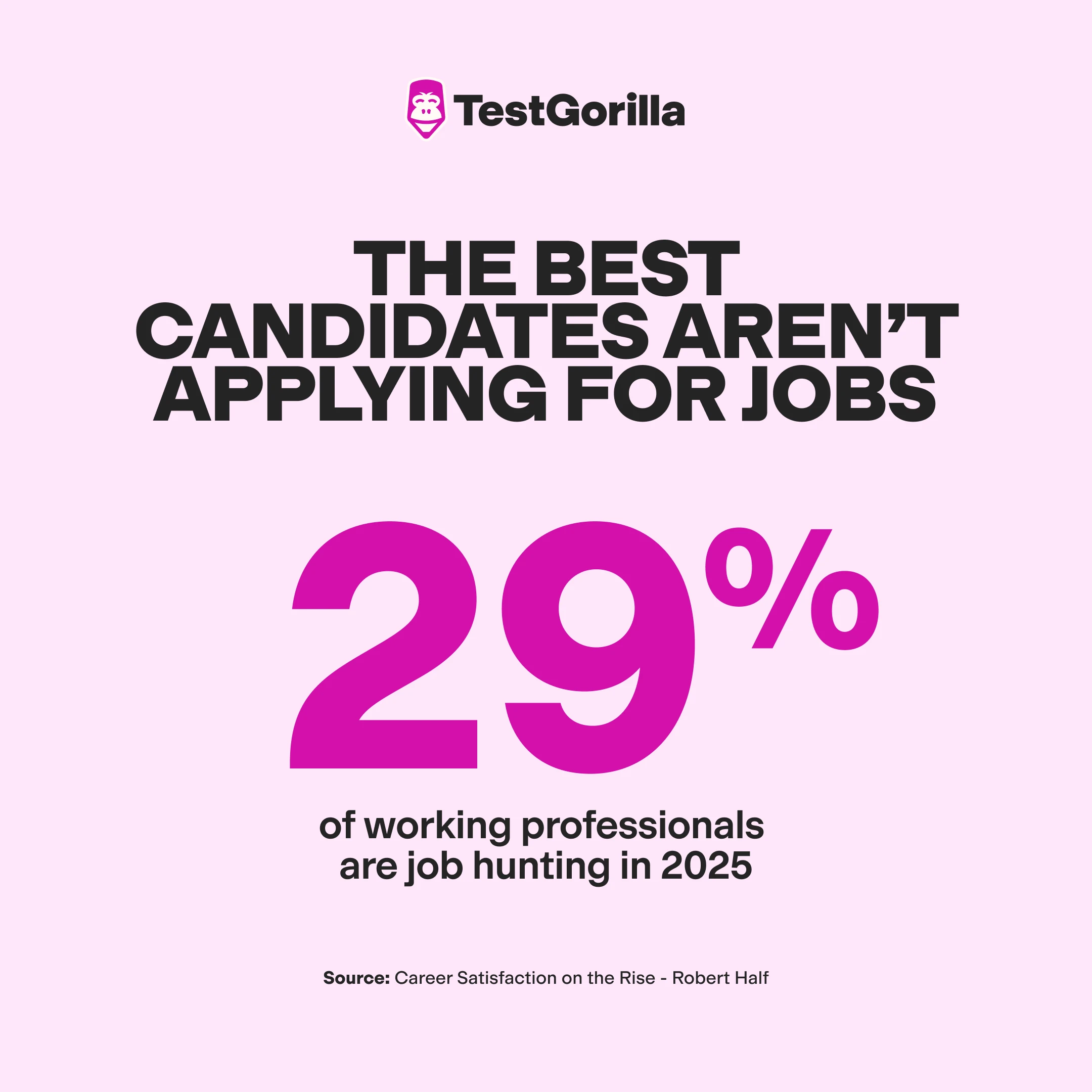 29% of working professionals are job hunting in 2025 graphic