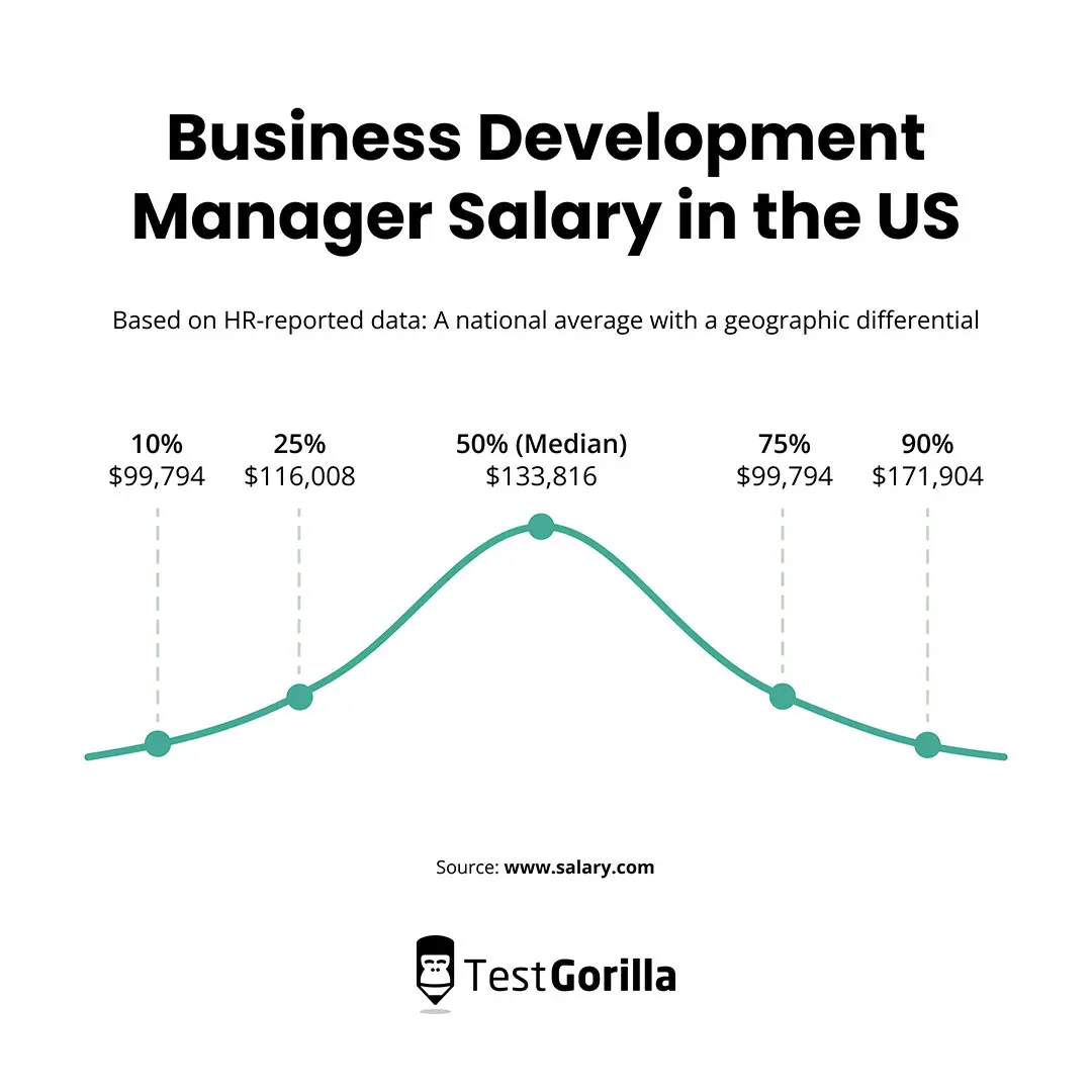 business-development-salary-guide-financial-services-2020