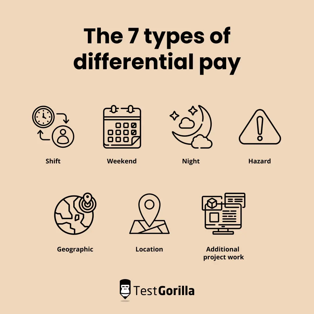 A nononsense guide on succeeding with differential pay