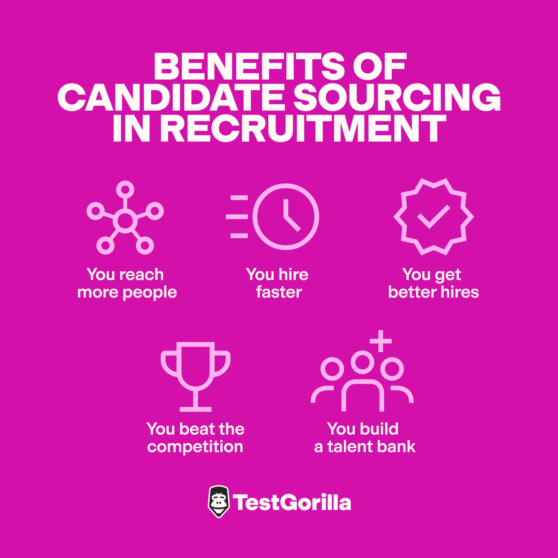 Benefits of candidate sourcing in recruitment graphic