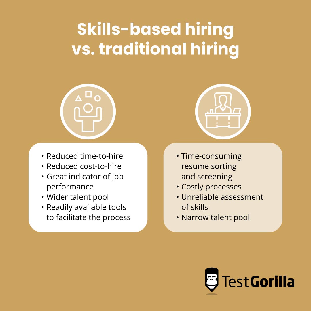 graphic showing skills based vs traditional hiring