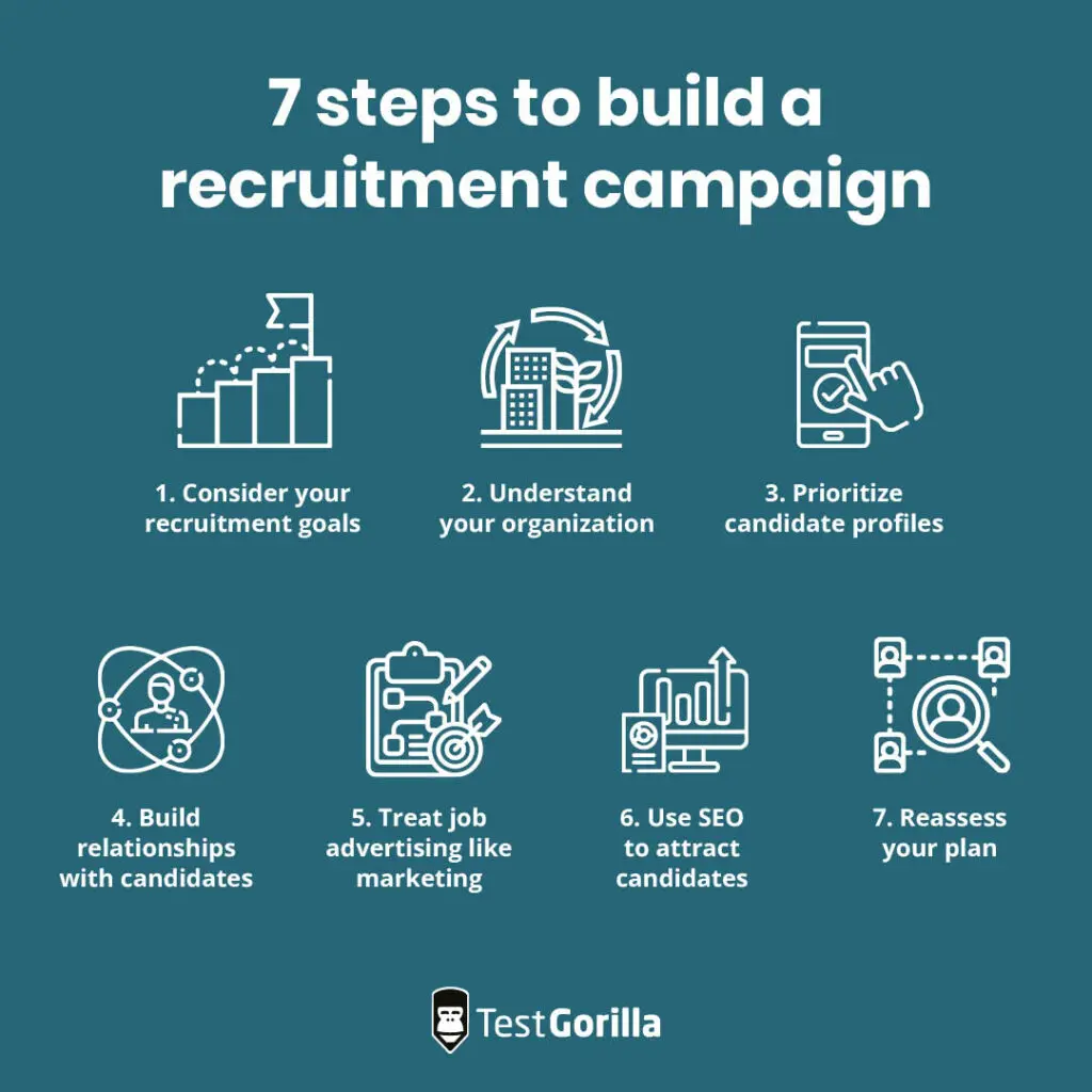 steps to build recruitment campaign