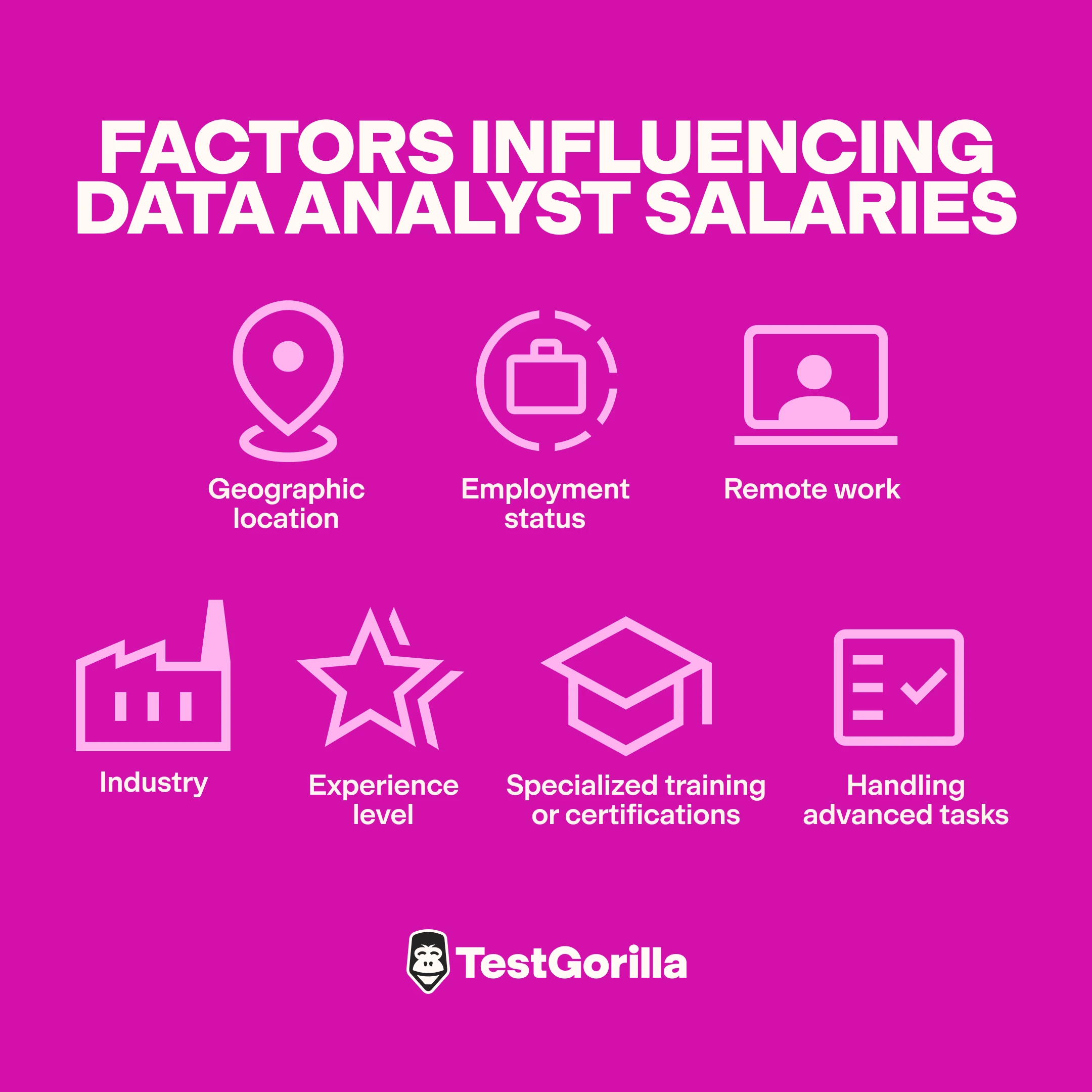 Factors influencing data analyst salaries graphic