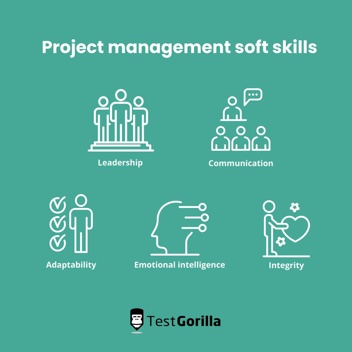 How to assess project management skills - TestGorilla