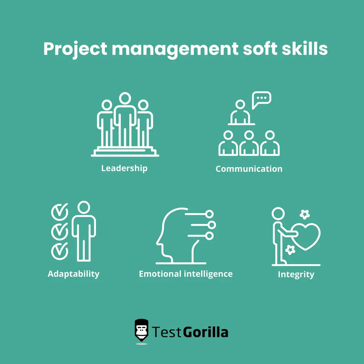 image listing project management soft skills