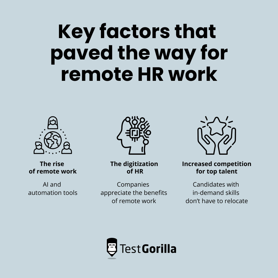 Key factors that paved the way for remote HR work graphic