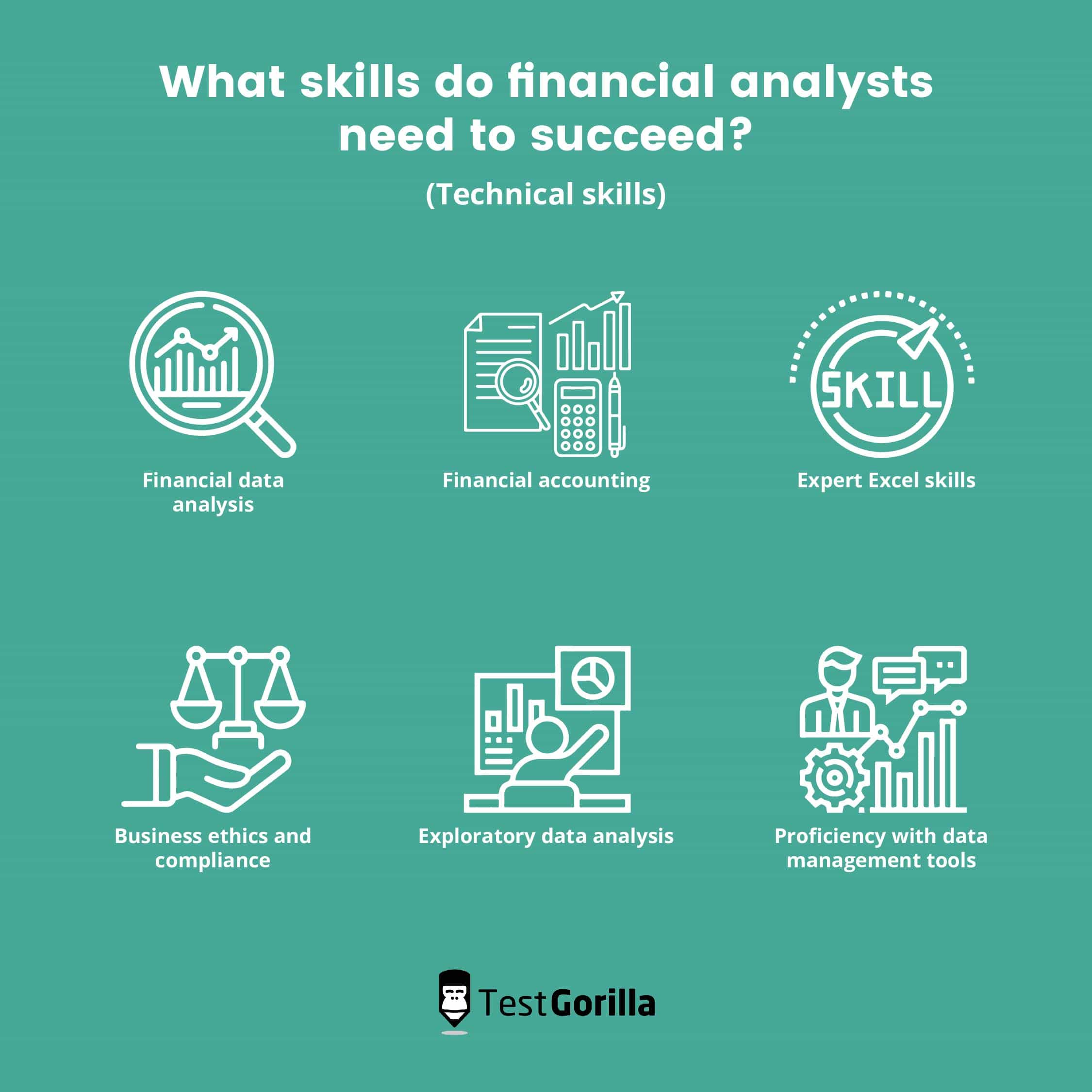 What skills do financial analysts need to succeed?  Technical skills