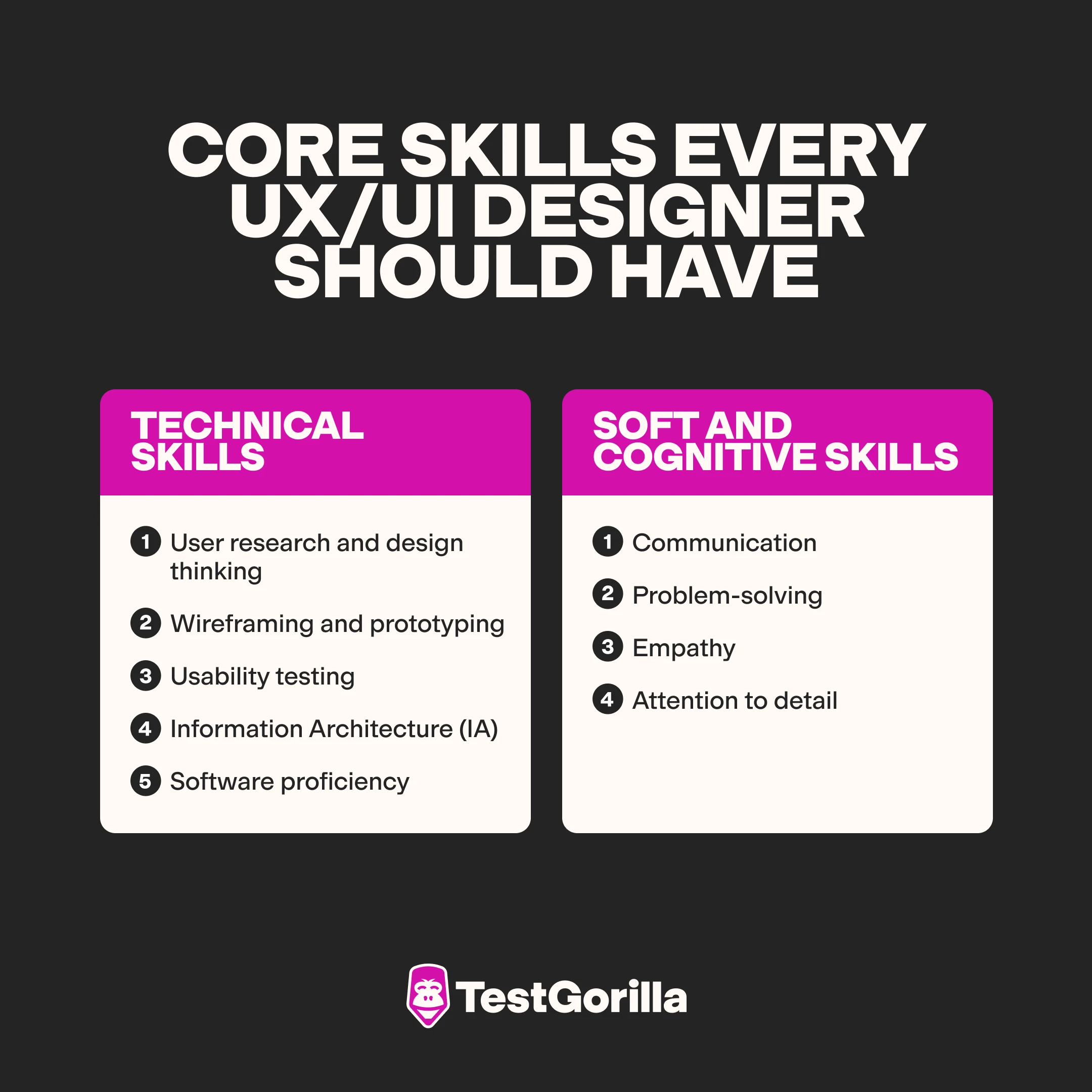 Core skills every UX UI designer should have graphic