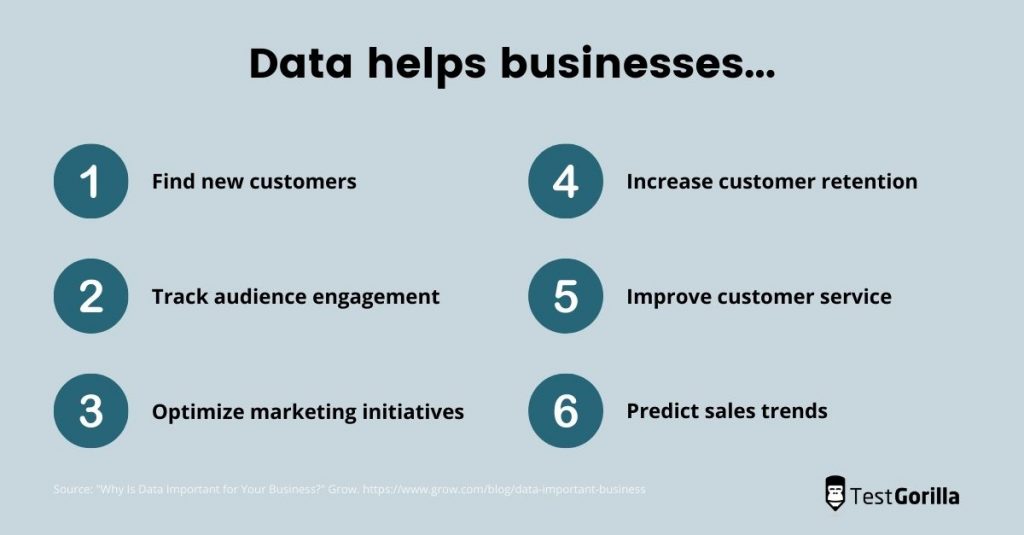 How data helps businesses