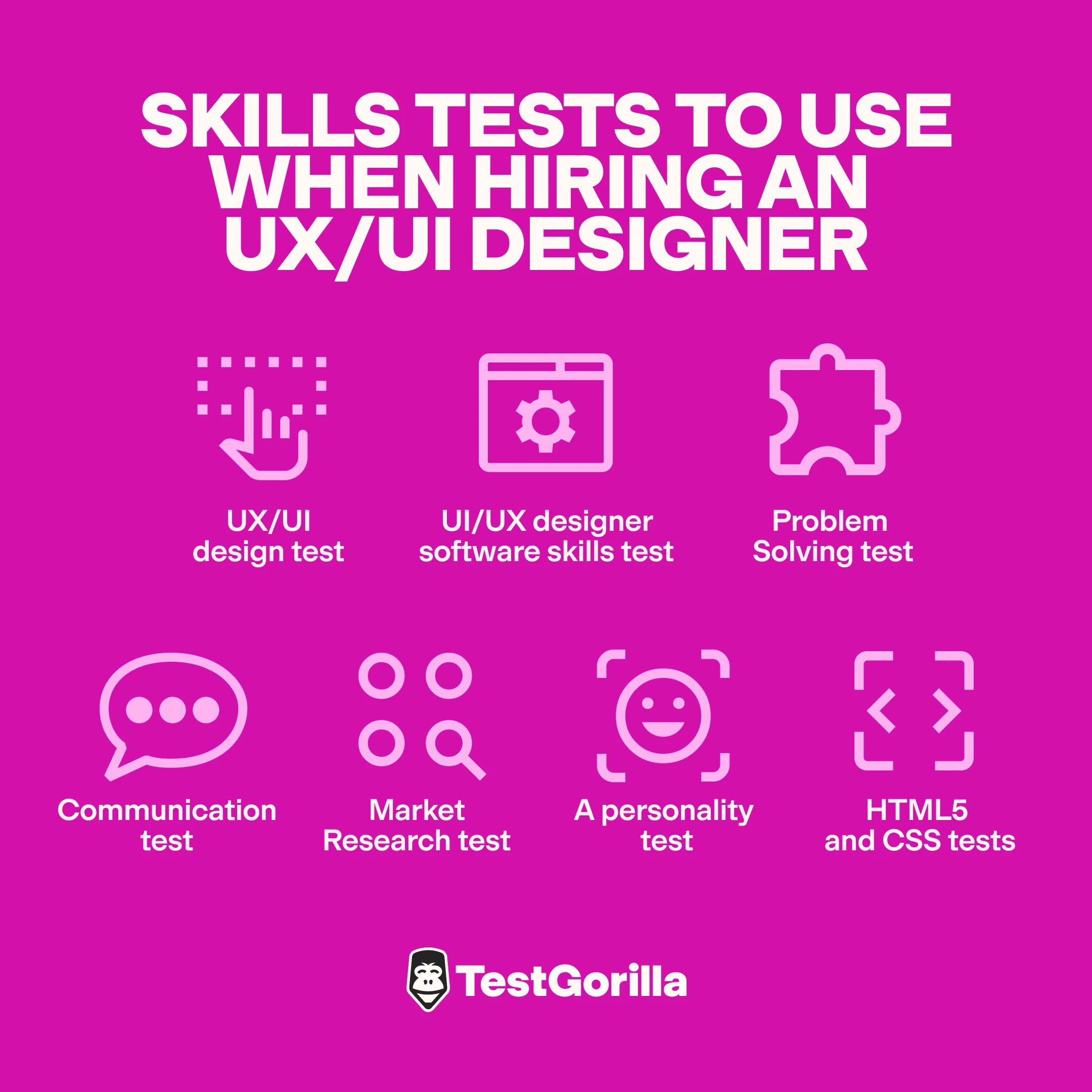 Skills test to use when hiring a UX/UI designer graphic