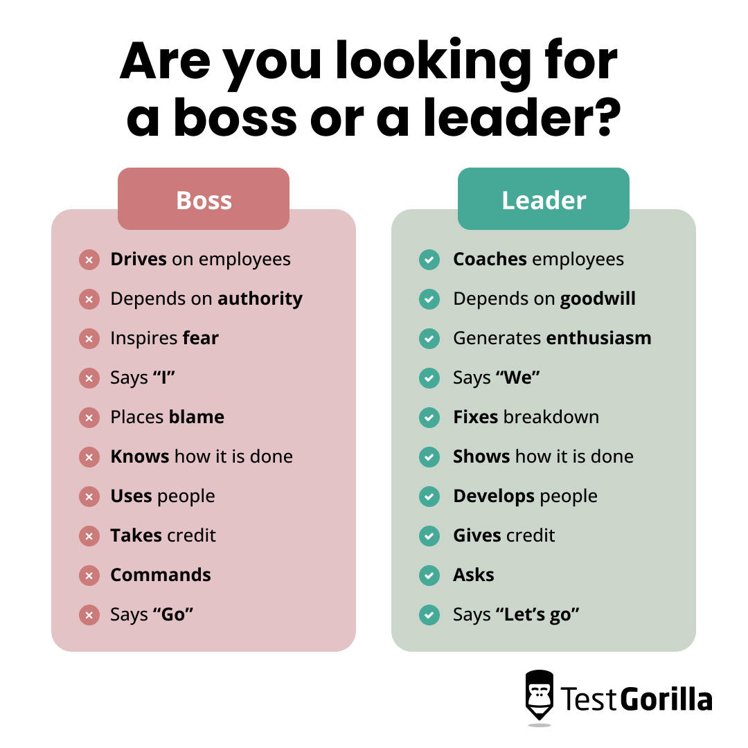 Are you looking for a boss or a leader graphic