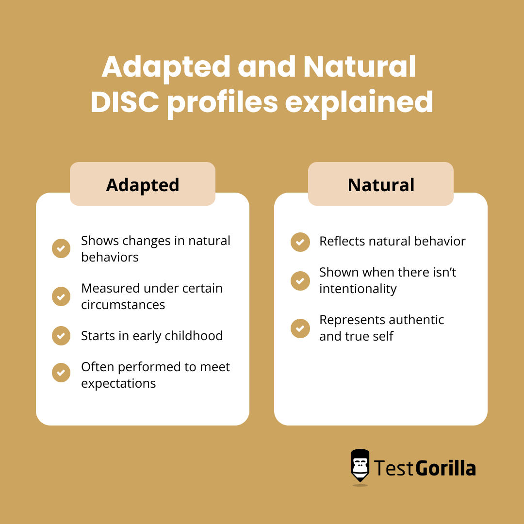Adapted and natural DISC profiles explained graphic