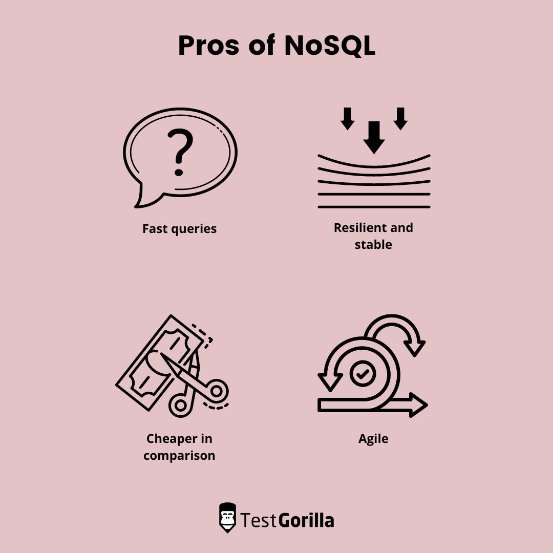 Sql Vs Nosql Full Comparison Of Features Differences And More 1715