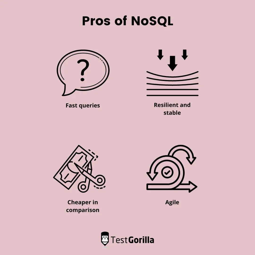 SQL vs. NoSQL: Full comparison of features, differences, and more