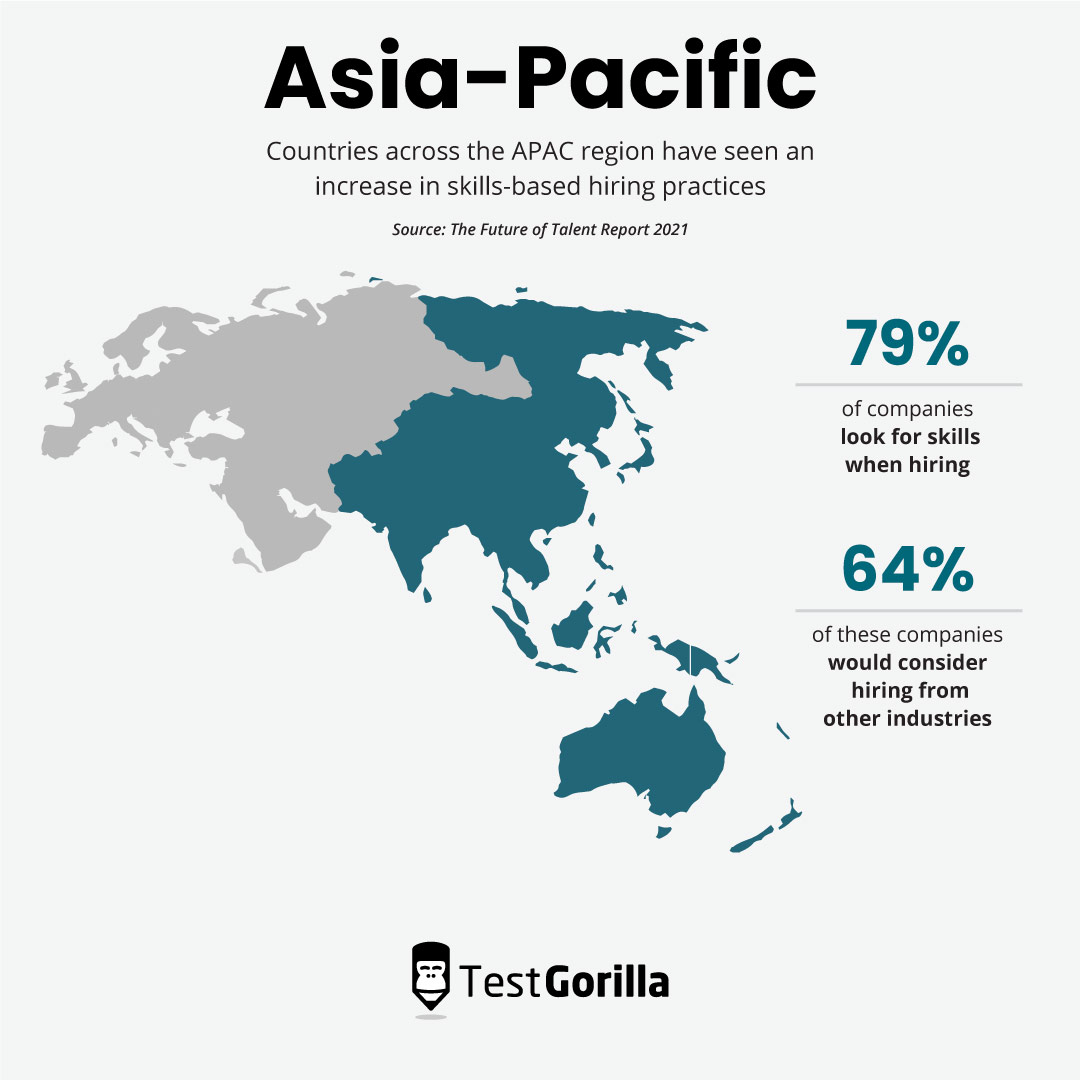 Map showing skills-based hiring trends in Asia-Pacific