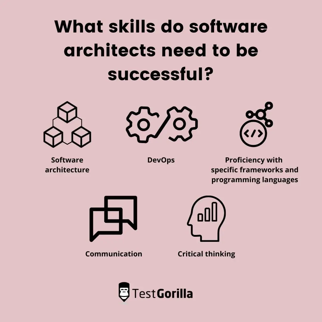 what skills do software architects need to be successful? 