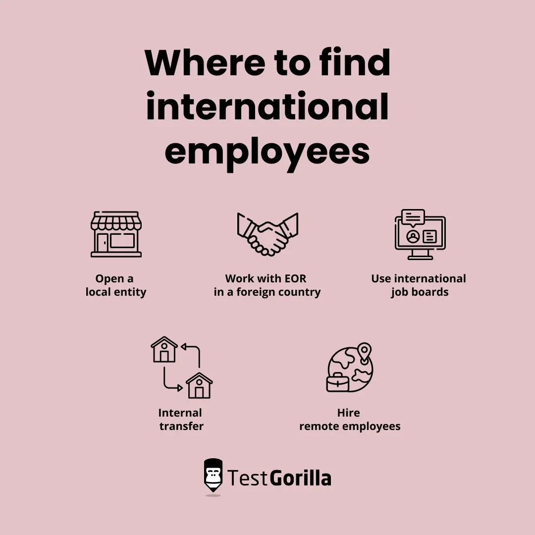 How to hire international employees TestGorilla