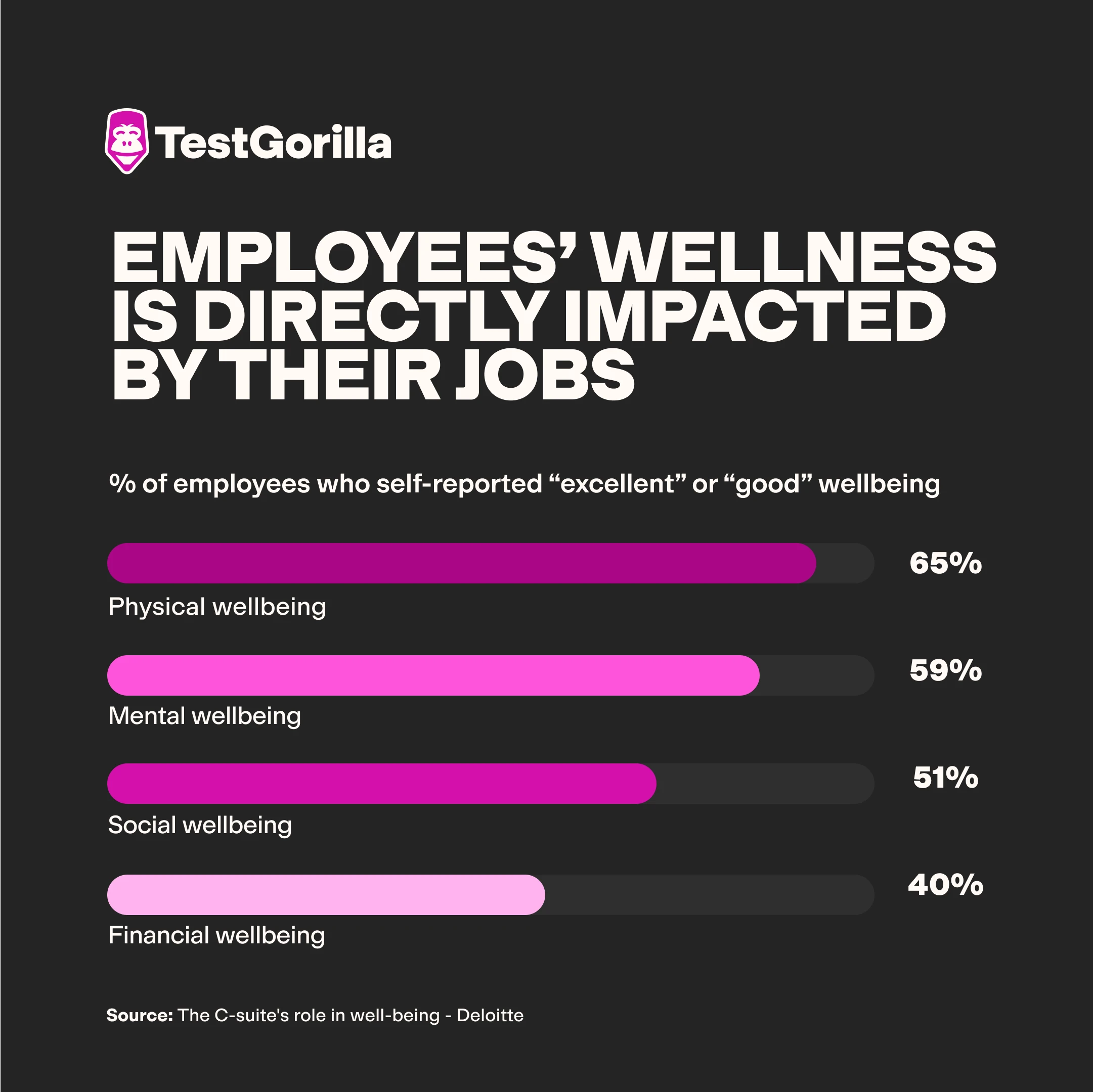 employee perception of wellbeing graphic