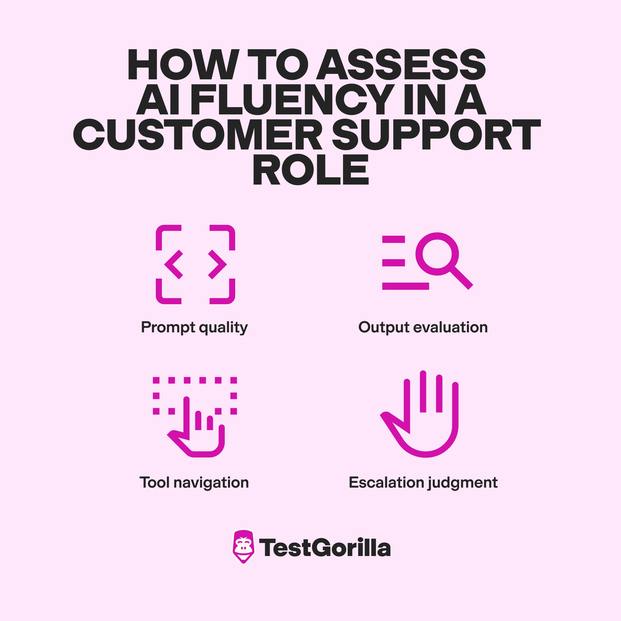 how to assess ai fluency in a customer support role graphic