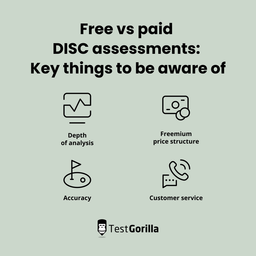 Free vs paid DISC assessments key thing to be aware of graphic