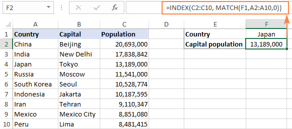 Ejemplo de Excel funciones indice y condicir