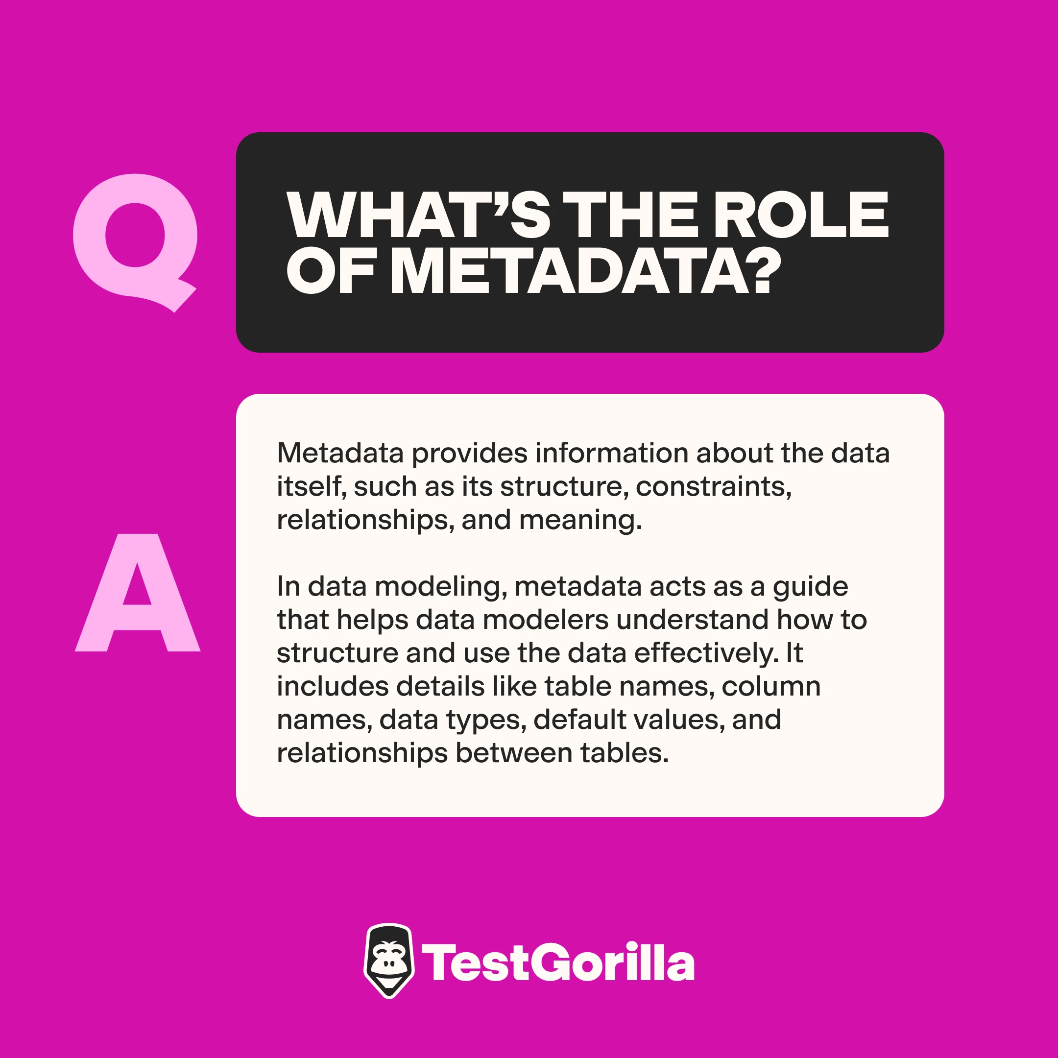 What’s the role of metadata graphic