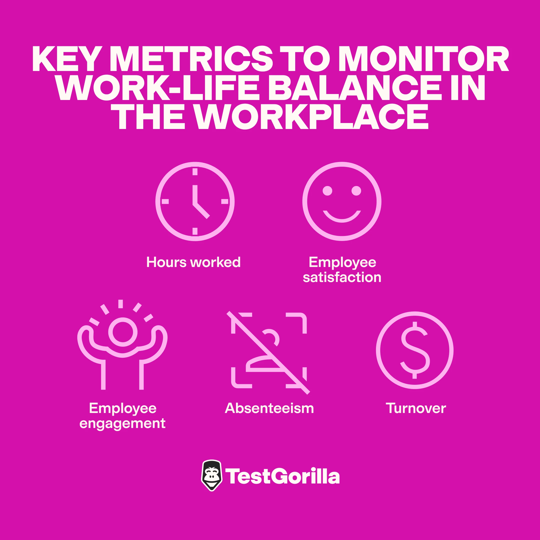 Key metrics to monitor work life balance in the workplace graphic