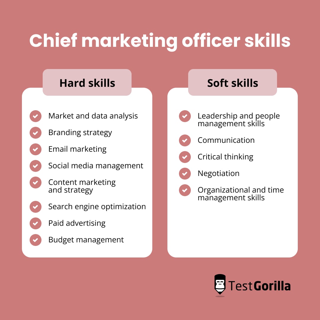 Chief marketing officer skills graphic