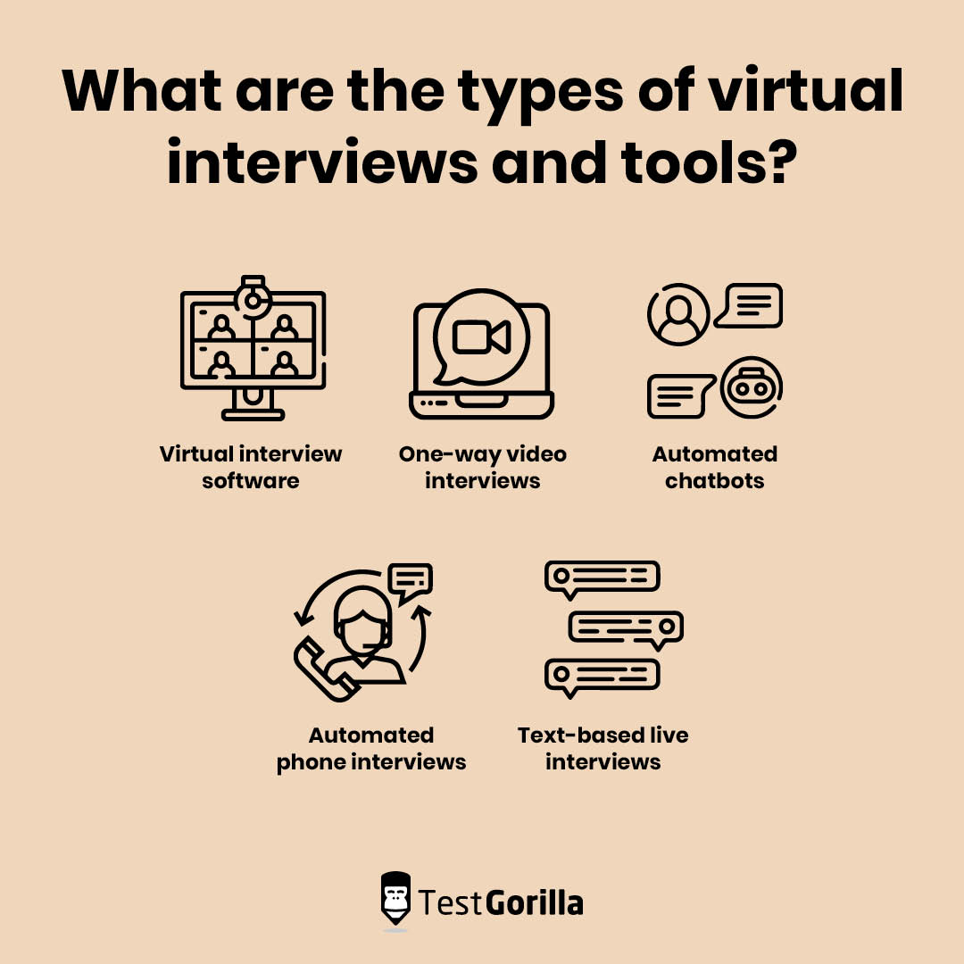 What are five types of virtual interviews and tools