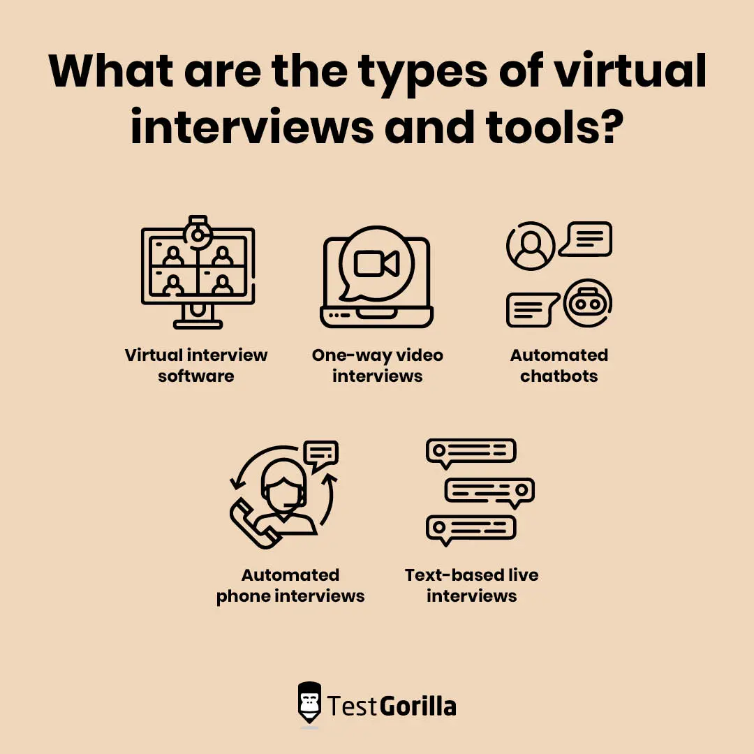 What are five types of virtual interviews and tools