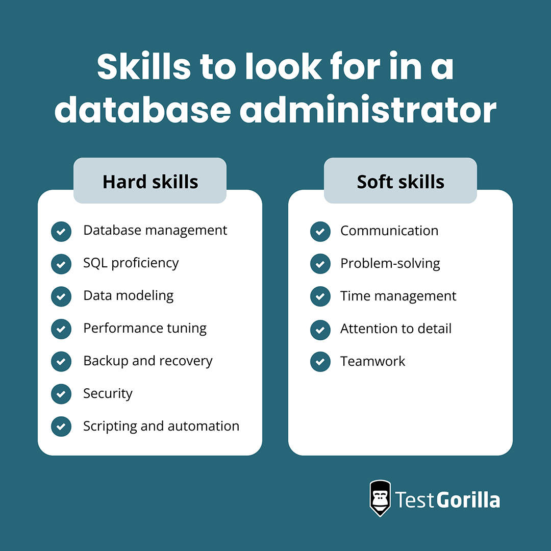Skills to look for in a database administrator graphic
