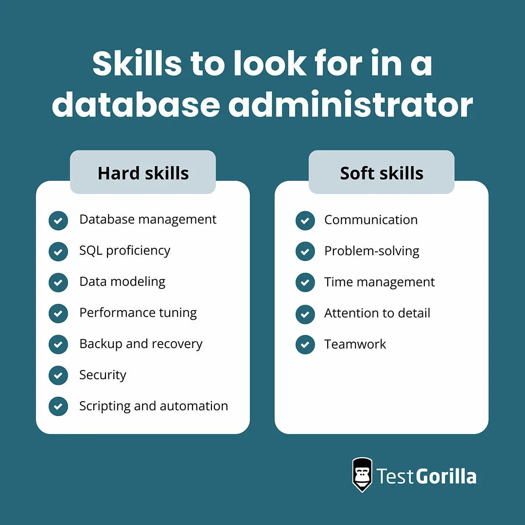 Skills to look for in a database administrator graphic