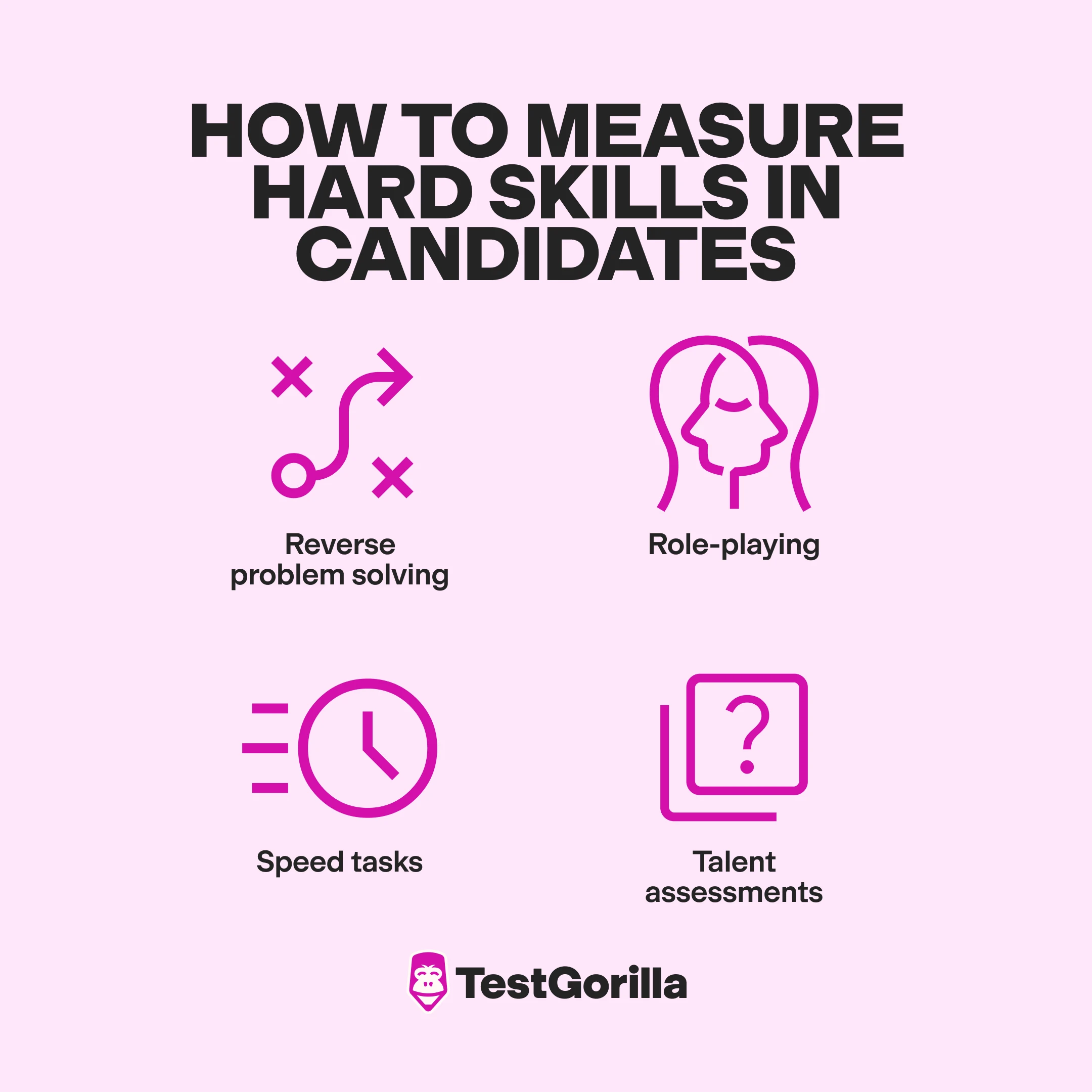 How to measure hard skills in candidates graphic