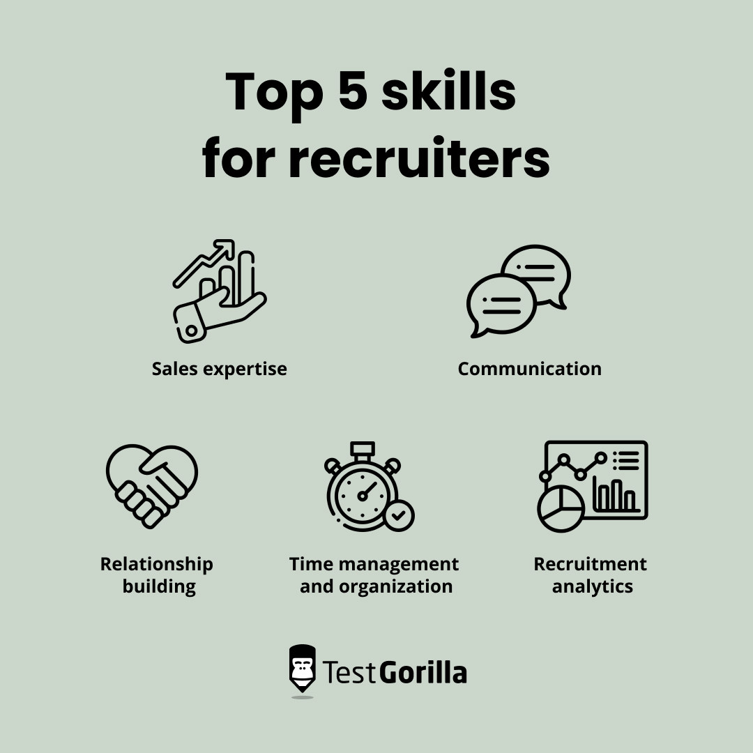 Top five skills for recruiters explanation graphic
