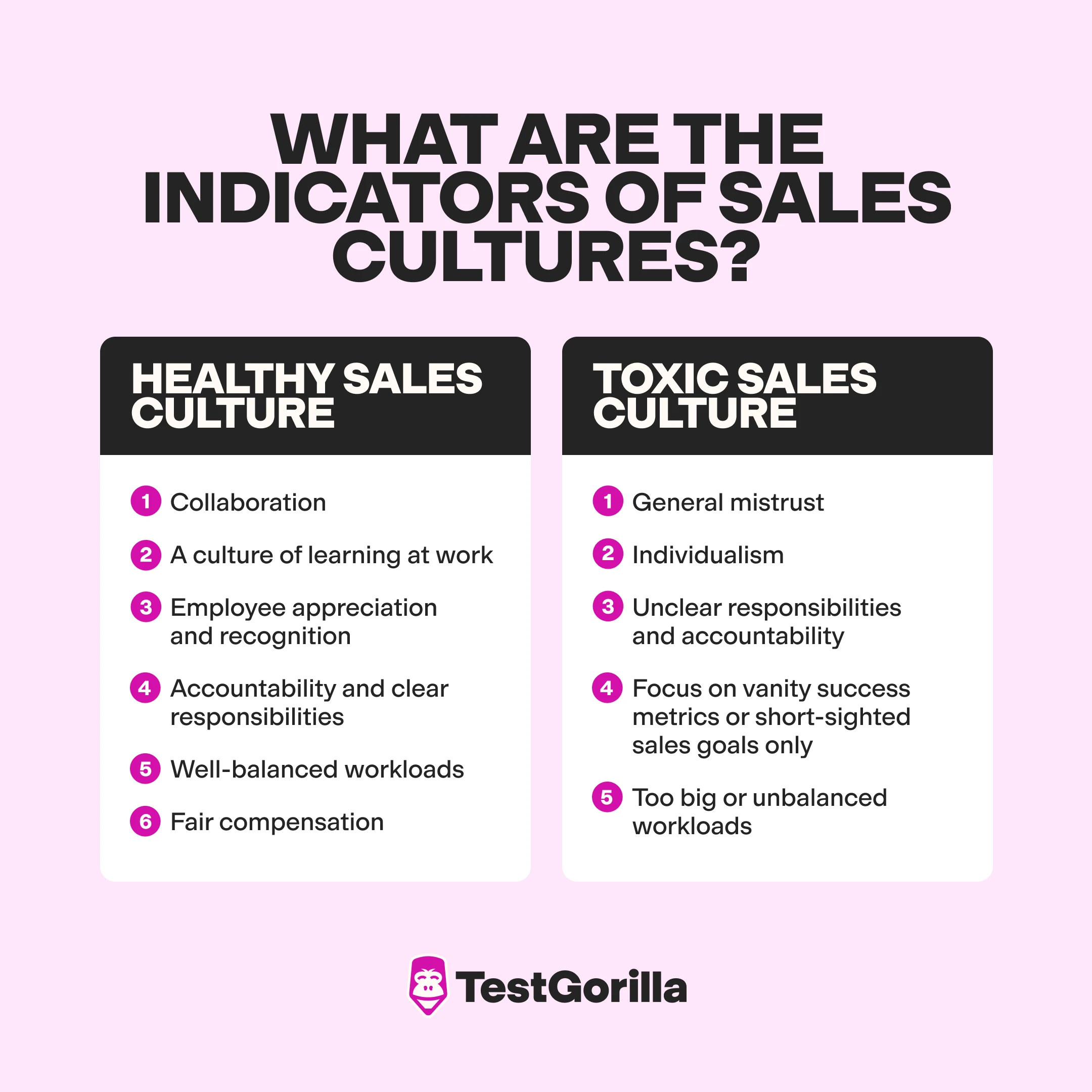 Indicators of a healthy sales culture graphic