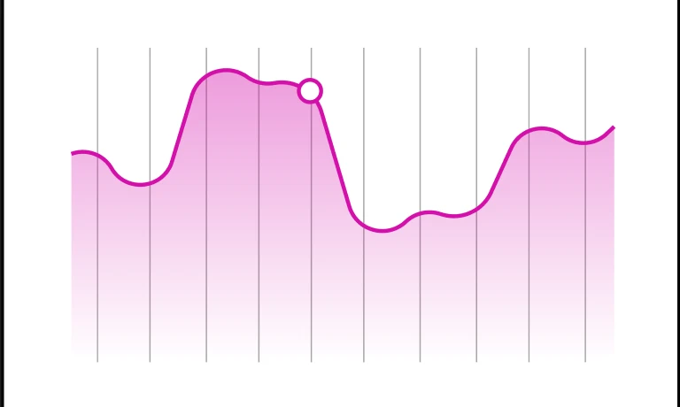 Blog thumbnail The most important sourcing metrics to track