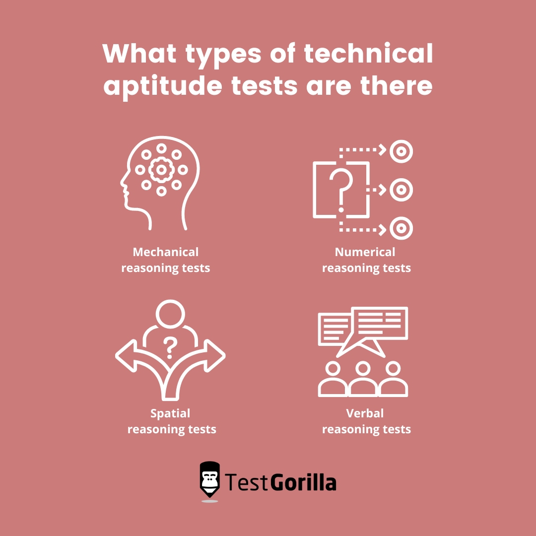 Tests For Technical Aptitude