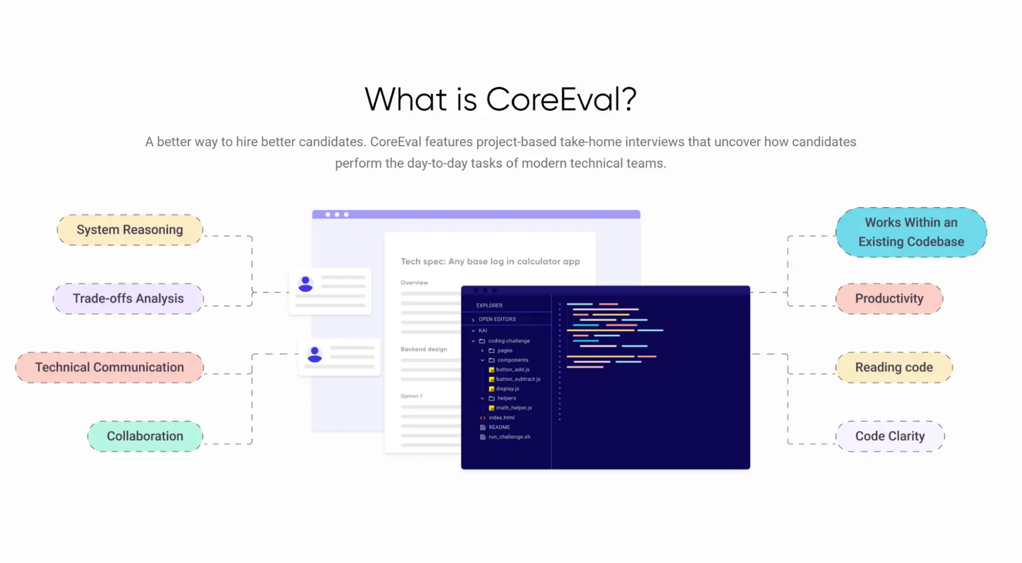 Byteboards test library