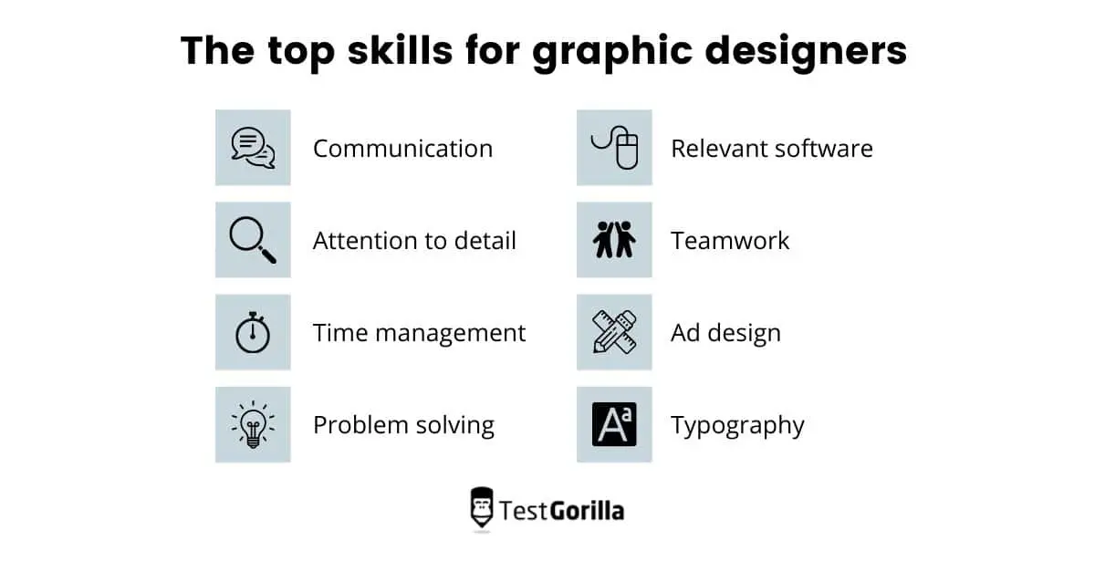 Grafikdesign-Fähigkeiten