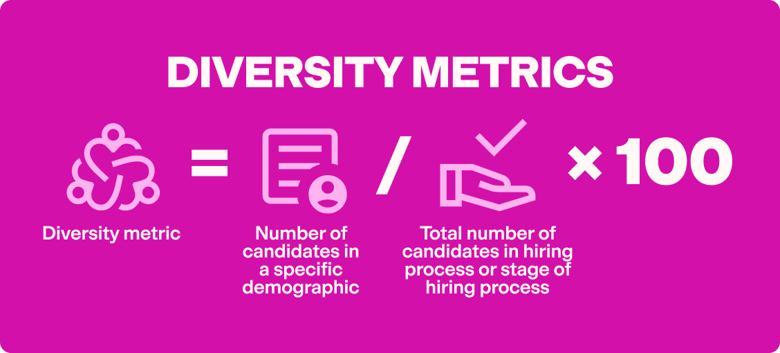 Diversity metrics calculation