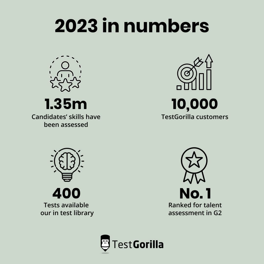 2023 in the numbers