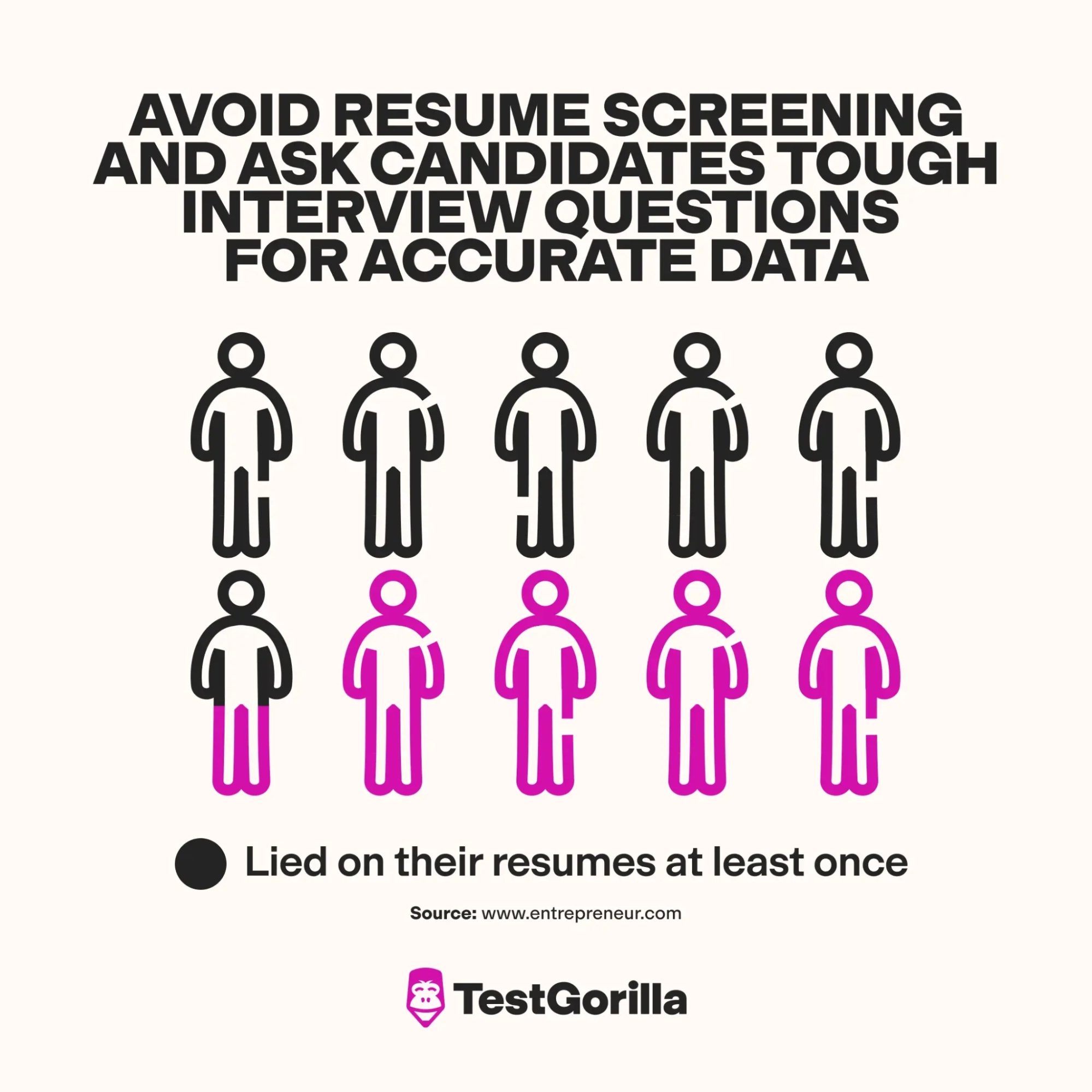 Avoid resume screening and ask candidates tough interview questions for accurate data